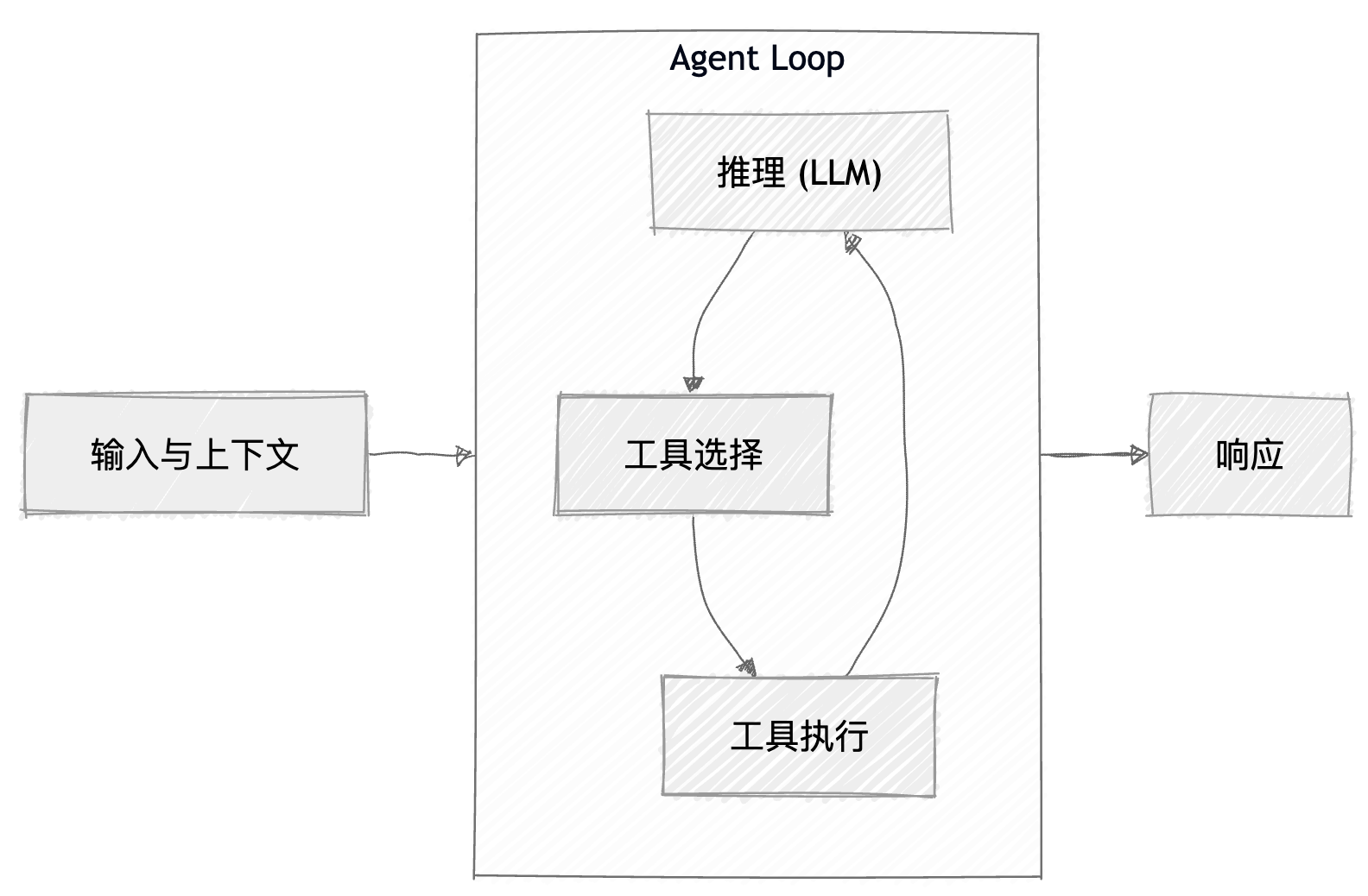 AI代理开发框架调研报告：从红海到蓝海的市场洞察